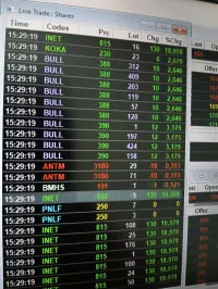 Wall Street Cetak Rekor Baru, Begini Prediksi Nasib IHSG Hari Ini