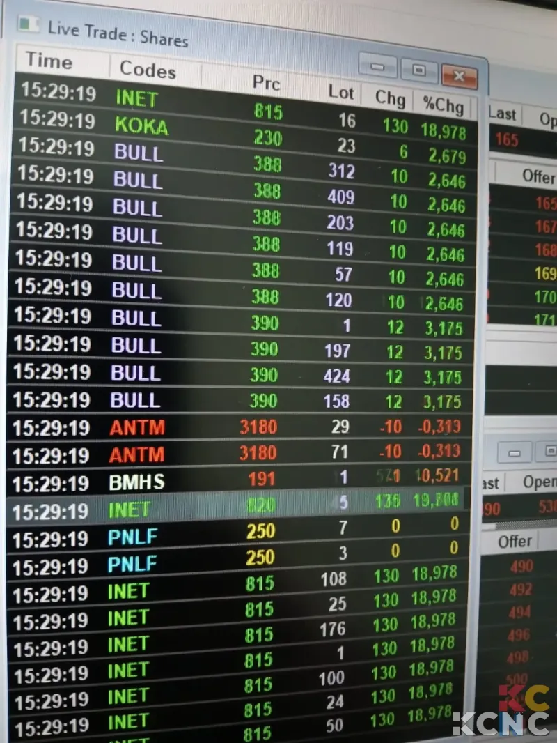 Wall Street Cetak Rekor Baru, Begini Prediksi Nasib IHSG Hari Ini