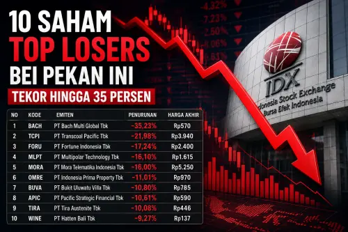 10 Saham Top Losers BEI Pekan Ini Tekor Hingga 35 Persen