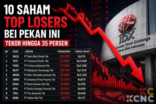 10 Saham Top Losers BEI Pekan Ini Tekor Hingga 35 Persen
