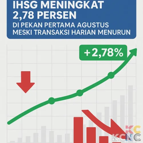 IHSG Meningkat 2,78 Persen di Pekan Pertama Agustus Meski Transaksi Harian Menurun