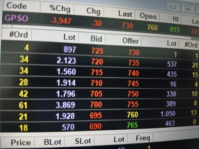 Aksi Beli Berlanjut, PIMSF Kembali Perkuat Porsi Saham di Geoprima Solusi