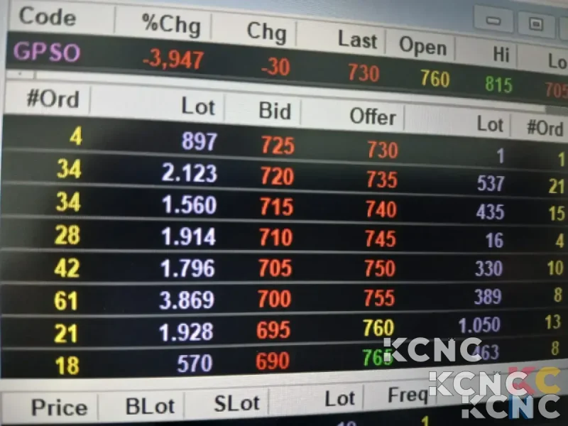 Aksi Beli Berlanjut, PIMSF Kembali Perkuat Porsi Saham di Geoprima Solusi